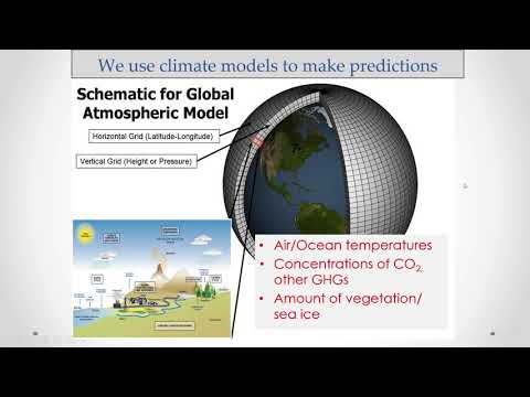 APES Unit 9.5,9.6,9.7 Global Climate Change Part 4 of 7