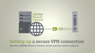 SINEMA Remote Connect (EN)