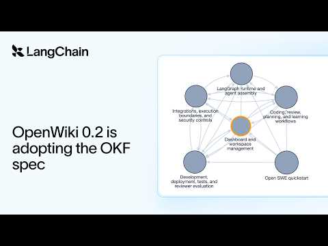 Video thumbnail: OpenWiki 0.2 is adopting the OKF spec