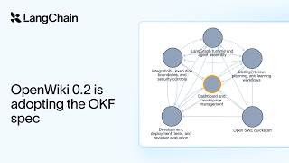 Thumbnail for OpenWiki 0.2 is adopting the OKF spec