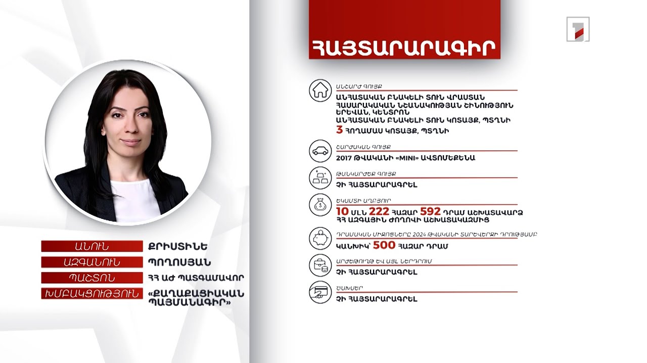 6 անշարժ գույք, ավտոմեքենա. ՀՀ ԱԺ պատգամավոր Քրիստինե Պողոսյանի հայտարարագիրը