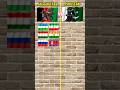 Countries That Support Afghanistan Vs Pakistan Viral Short Countryflags