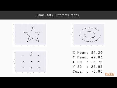 Making Sense of Data with Java Datasaurus Dozen | packtpub com