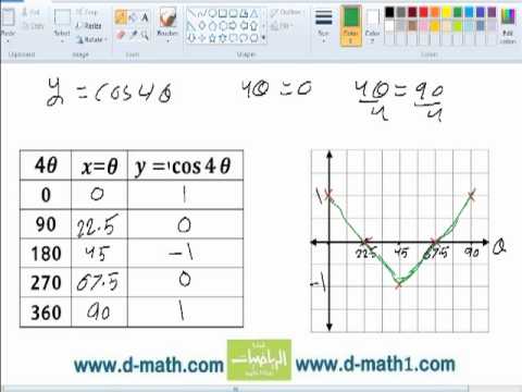 شرح درس التمثيل البيانى للدوال المثلثية الرياضيات الصف الأول الثانوي نفهم