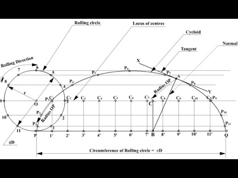 How to draw Cycloid Easily | Easy Steps to Draw A CYCLOID | Engineering Drawing