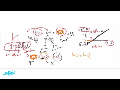 Photo electric effect ( part : 4 ) - فيزياء لغات - للثانوية العامة  - المنهج المصري - نفهم