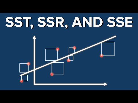 Decomposition of Variability: Sum of Squares | Statistics Tutorial