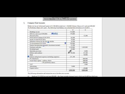 Leaving cert accounting 2015 Company Account