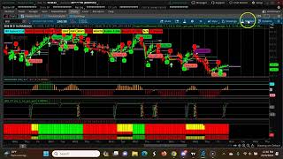 Weekly CPR for ShortTerm Swing Trading | Three Descending CPR   Feb 12th 2024-Feb  16th 2024