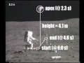 Irrefutable Proof for Moon Landing - Lunar Gravity