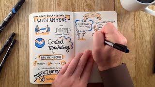 "How to get a meeting with anyone" by Stu Heinecke book summary