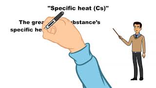 Specific Heat-Part 03-With Voice