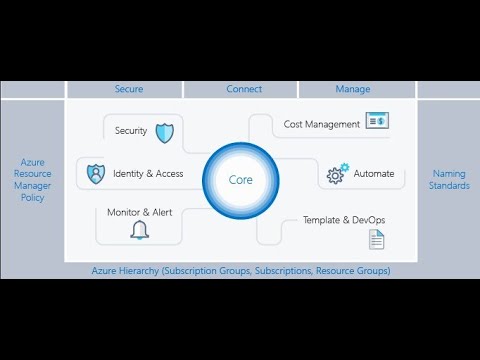 download lagu mp3 mp4 Azure Enterprise Scaffold, download lagu Azure Enterprise Scaffold gratis, unduh video klip Azure Enterprise Scaffold