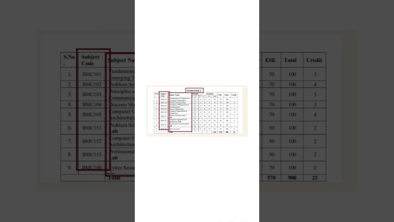 MCA 1 semester syllabus 2025-26|  aktu MCA 1 year syllabus| #mca #syllabus #aktusyllabus