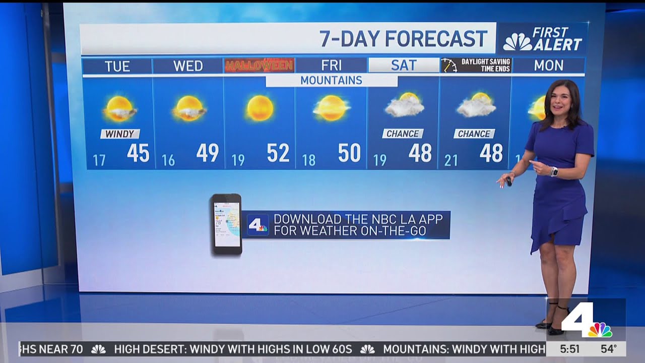 First Alert Forecast: Below-normal temperatures and windy