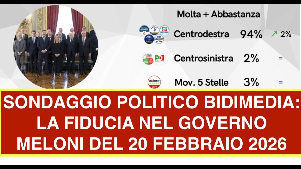 SONDAGGIO POLITICO BIDIMEDIA: LA FIDUCIA NEL GOVERNO MELONI DEL 20 FEBBRAIO 2026