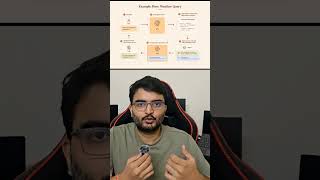How tool calling is made possible in LLMs? | AI Concepts for Everyone - Day 13 #ai #llm #toolcall