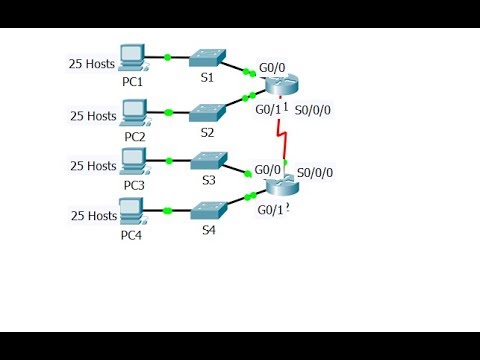 [CCNA v6] Packet Tracer  8.1.4.7  Subnetting Scenario 1