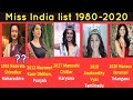 Miss India List 1980 2021 Manasavaranasi