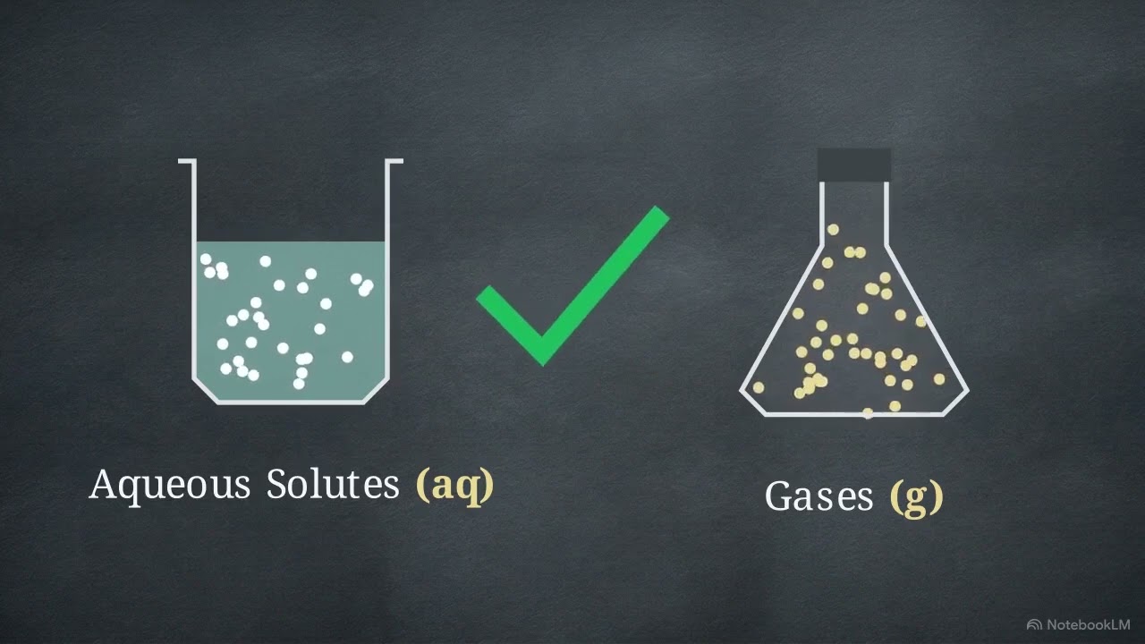 Equilibrium Constants