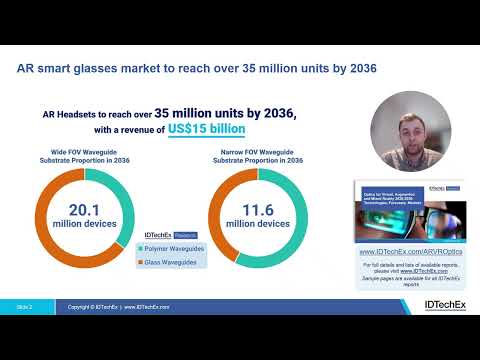 Video: 35 Million AR Smart Glasses in 2036