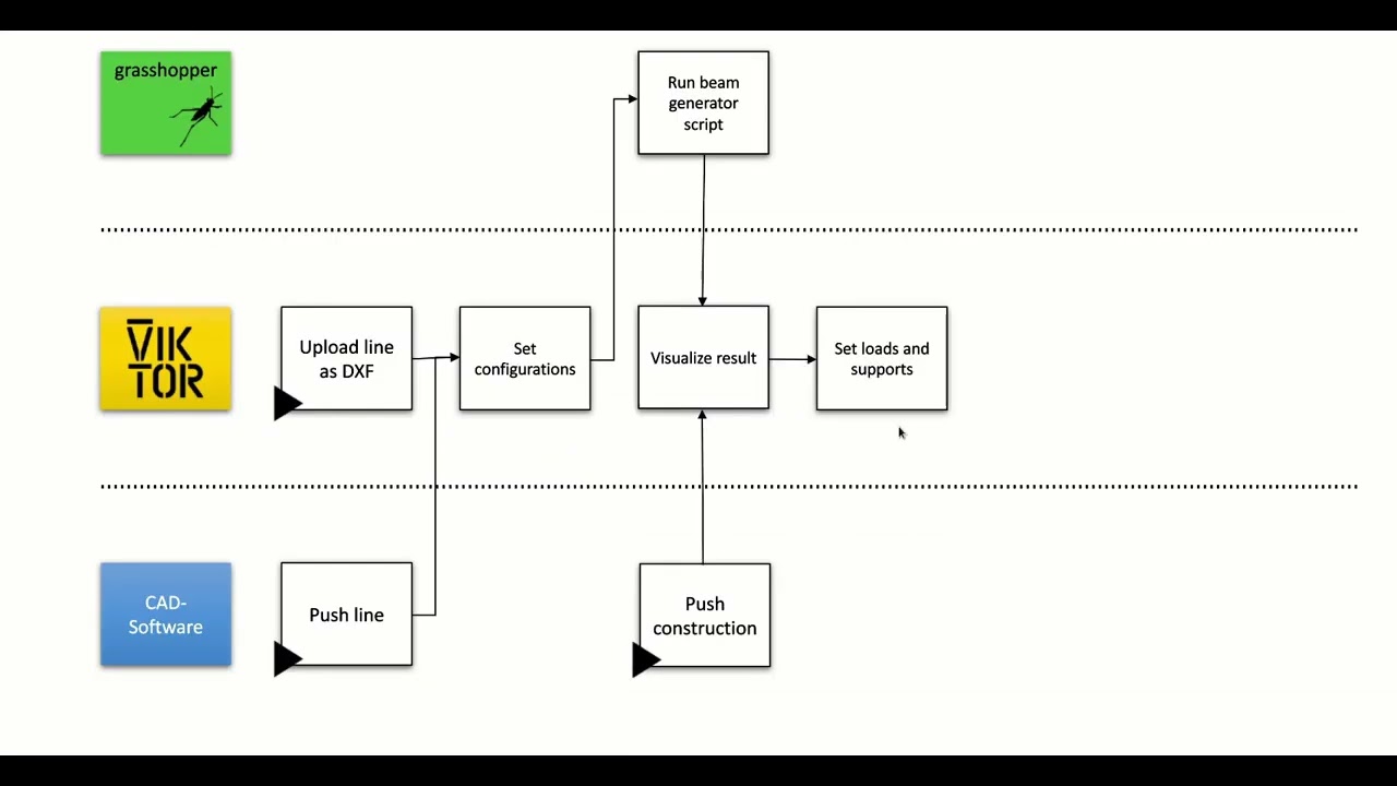 Grasshopper models in a parametric web application