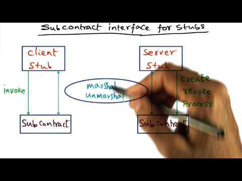 Introduction Georgia Tech Advanced Operating Systems