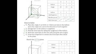 2.3 Planes and Miller Indices Ex.  1