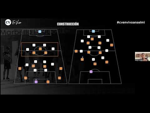 Martín Anselmi Superioridades, Modelo de Juego Ofensivo, Independiente del Valle