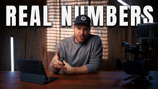 How I Price My Video Work (And When I Break My Own Rules)