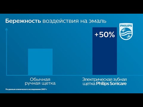 Миниатюра изображения товара Звуковая зубная щетка Philips HX6848/92