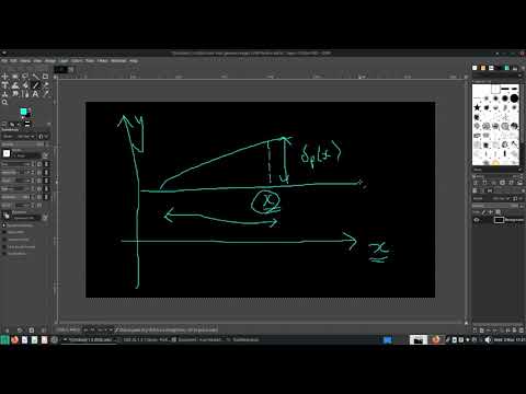 Fluid Mechanics   Laminar BL Equation 22  von karman  BL thickness and friction coeff
