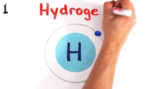 The Periodic Table but Every Element is Hydrogen (ASAPScience Periodic Table Song Parody)