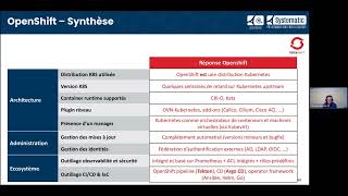 07 Atelier 1_Solution_K8S OpenShift_Mathieu Bornoz_Camp to Camp