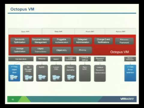 VMworld 2012: Session EUC2406 - Horizon Data: Technical Deep-dive and Beta Learnings