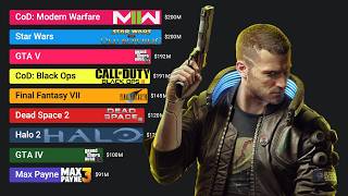 Most Expensive Video Games Ever Made (1989 - 2027)