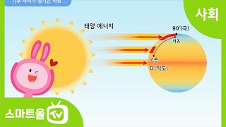 [6학년ㅣ사회] 세계의 다양한 기후 알아보기ㅣ 6학년 2학기/1. 세계 여러 나라의 자연과 문화/1-2. 세계의 다양한 삶의 모습