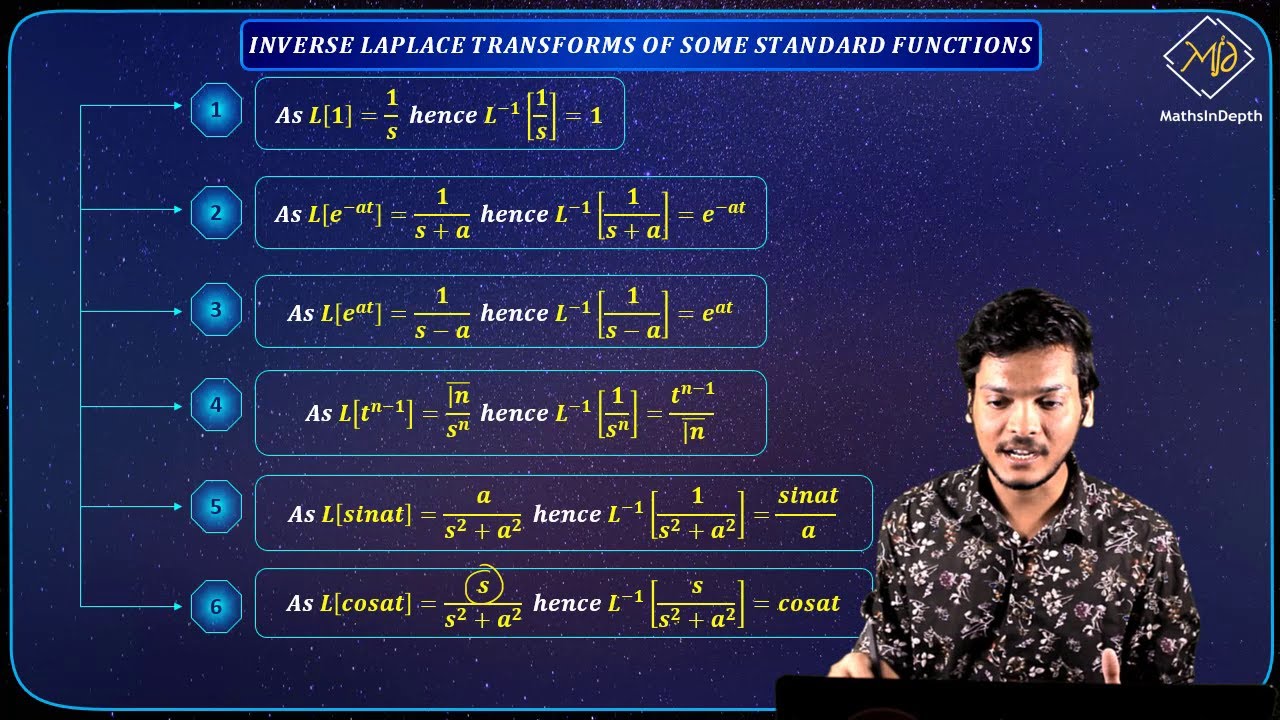 Inverse Laplace Transforms of Standard Functions | Engineering Mathematics