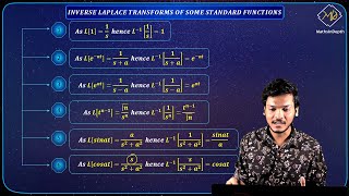 Inverse Laplace Transforms of Standard Functions | Engineering Mathematics