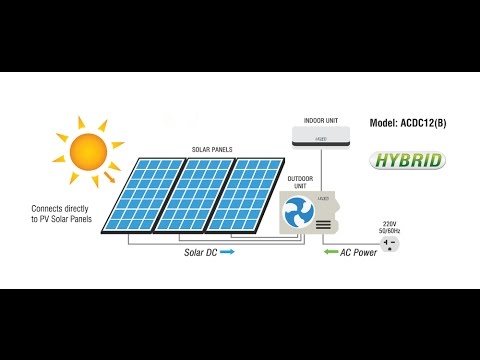 Off Grid Air Conditioning | Ultra Capacitor Inverter Install