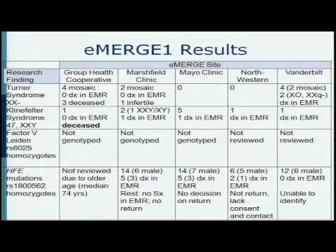 ClinAction Workshop: The electronic Medical Records & Genomics Network, eMERGE - Gail Jarvik