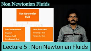 NON NEWTONIAN FLUIDS | Properties of Fluid | Part 4 | Mechanical Engineering solutions | L-5