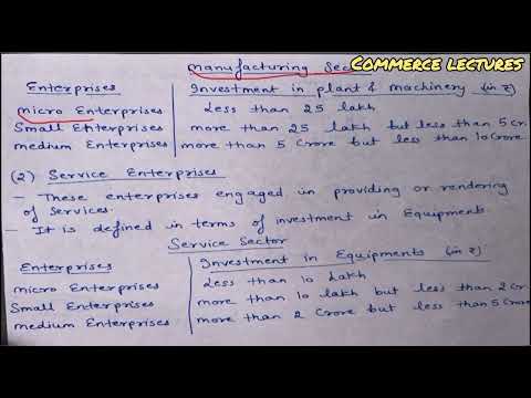 Meaning and characteristics of business class 11 entrepreneurship notes