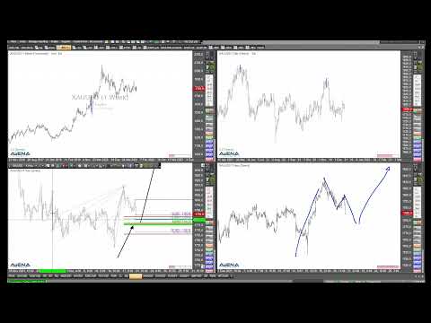 Fokus auf Gold - da tut sich was - Rüdiger Born blickt auf die Charts