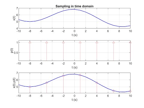 Digital Signal Processing Using Python Chapter 1 Part3