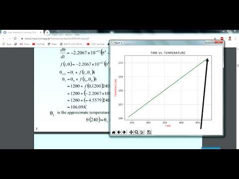 Euler Method By Python Programming With Example Verification