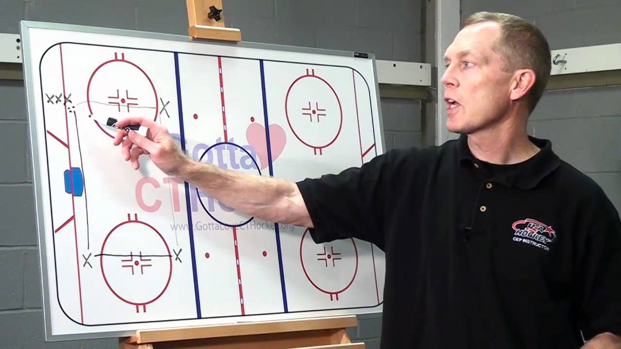 Ice Hockey Drill: Box Passing Drill