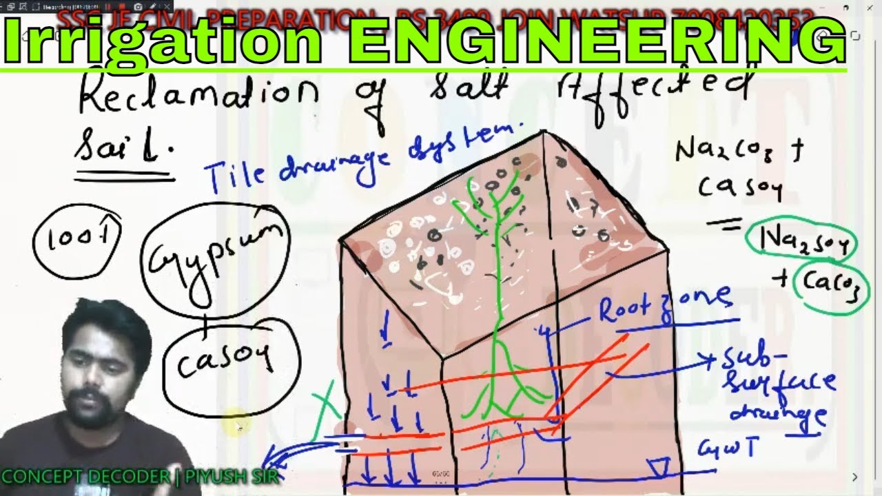 LEC-9 | water logging | Reclamation of Saline Soil | Leaching Requirement all formula derivation