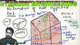 LEC-9 | water logging | Reclamation of Saline Soil | Leaching Requirement all formula derivation