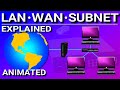 LAN WAN SUBNET EXPLAINED